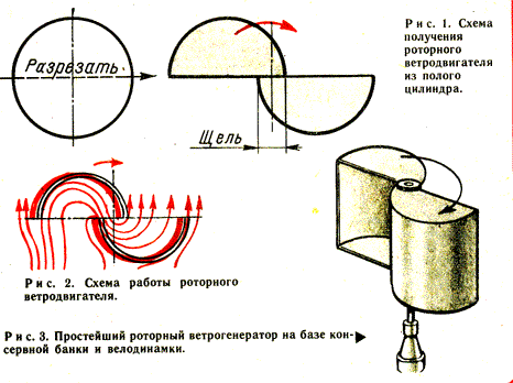 Ветрогенератор Савониуса