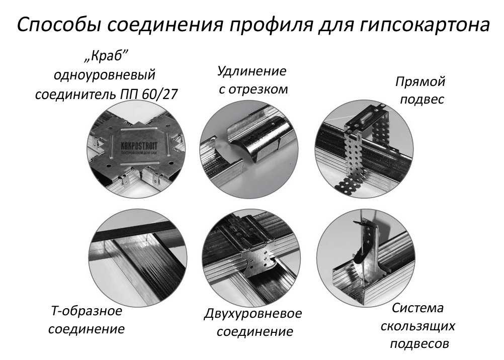 Виды крепления профиля для гипсокартона