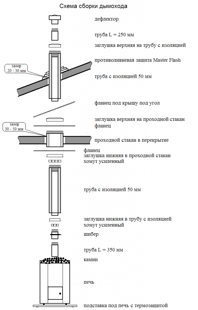 Дымоход для бани 