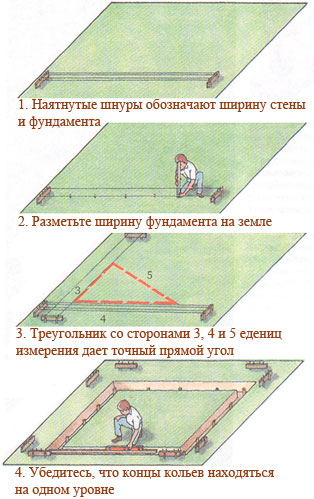 Как разметить фундамент