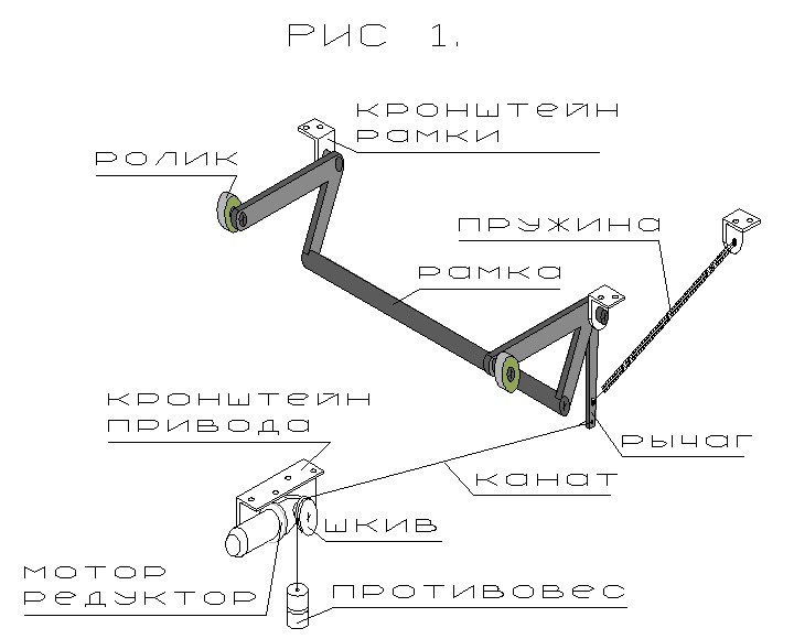 Механизм открывания крышки напольного люка