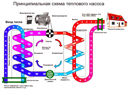 Схема работы теплового насоса
