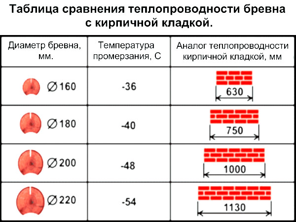 Удельная теплоемкость производимого кирпича