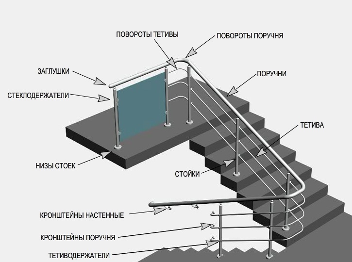 Элементы оградительной конструкции