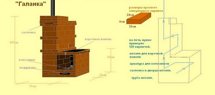 На рисунке изображена простейшая кирпичная печь для обогрева и приготовления пищи