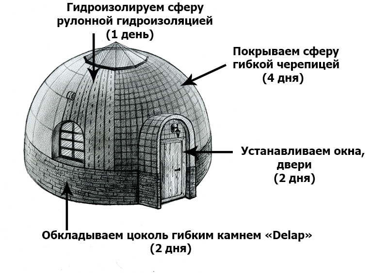 Арочный дом из пенопласта
