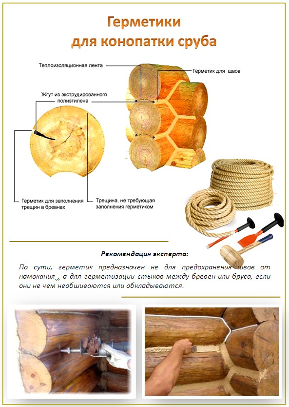 Герметики для сруба