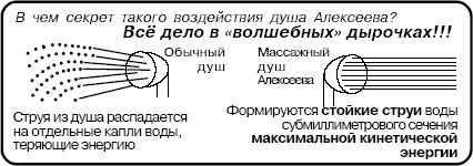Душ Алексеева