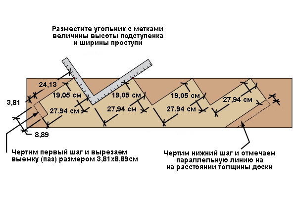 Изготовление лестничного косоура