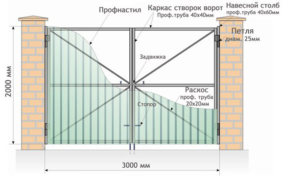 Изготовление распашных ворот