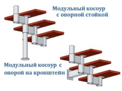 Косоуры