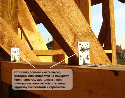 Крепление стропил