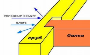 Монтаж потолочных балок