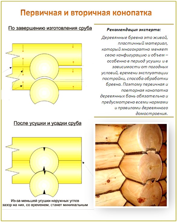 Первичная и вторичная конопатка сруба