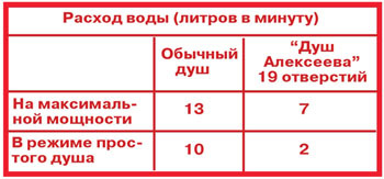 Расход воды