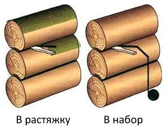Способы утепления стен