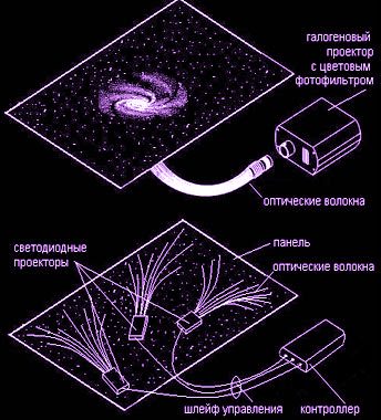 Схема крепления