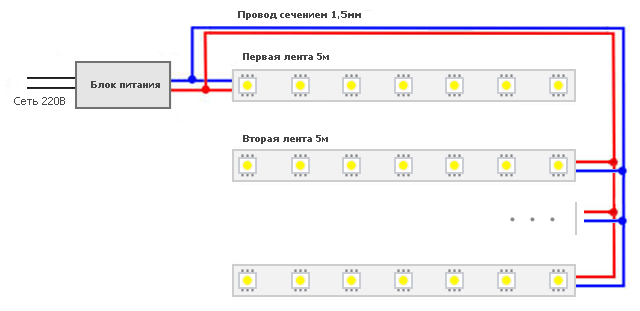 Схема подключения RGB-ленты с контроллером управления и RGB-усилителем