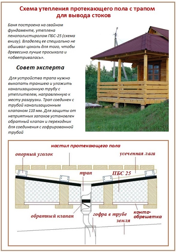 Схема устройства пола протекающего типа