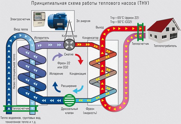 Тепловые насосы своими руками