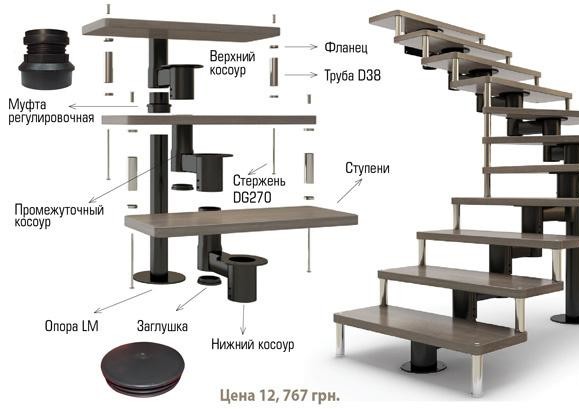 Сборка лестницы