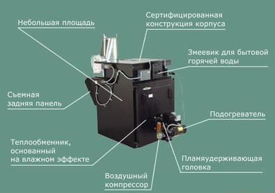 Котел на отработанном масле