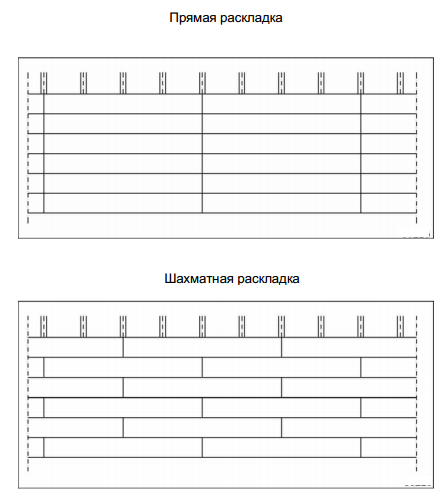 Варианты укладки сайдинга