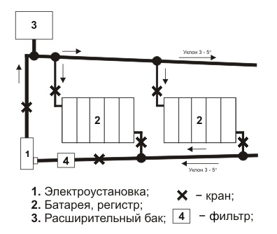Двухпроводная система с верхней разводкой