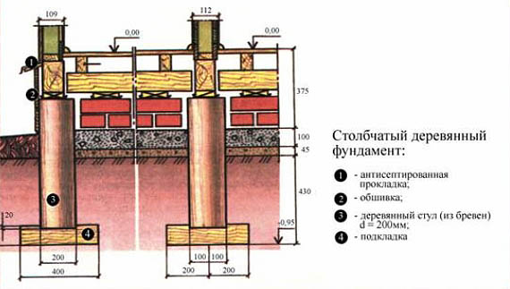 Деревянные опоры