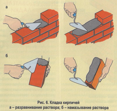 Как класть кирпич 