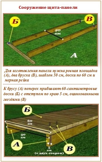 Как сделать потолок в бане