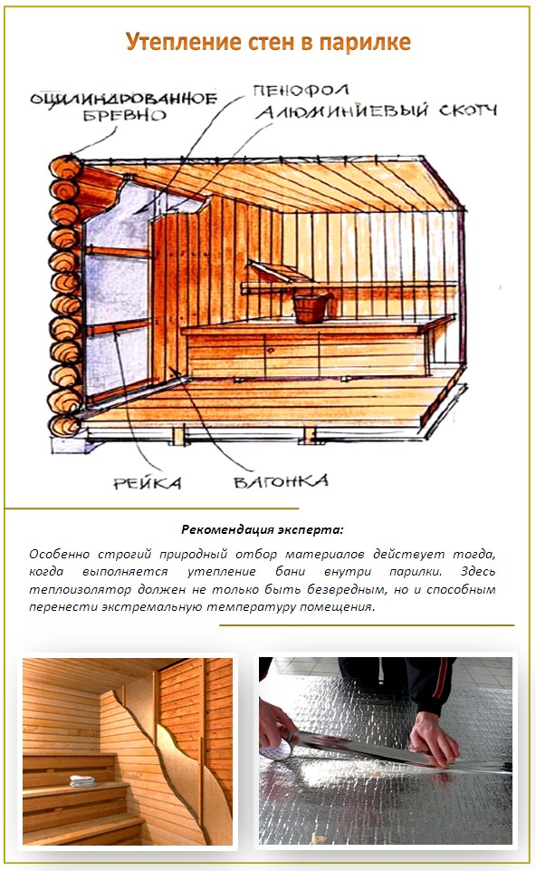 Как утеплить парилку