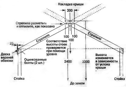 Крыша беседки