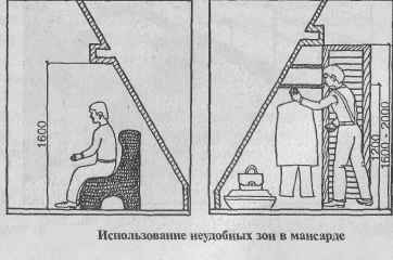 Мансарда
