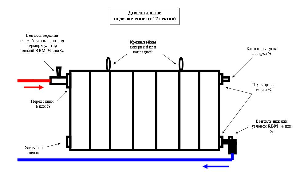 Подключение многосекционного радиатора