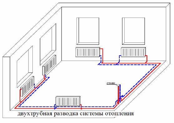 Схема разводки отопления 