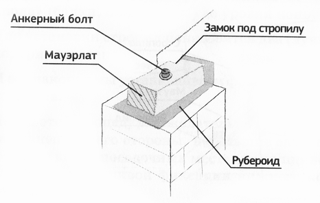 Схема укладки мауэрлата