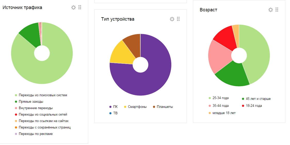 Аудитория проекта