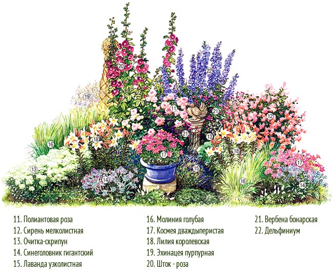 Многоуровневая клумба