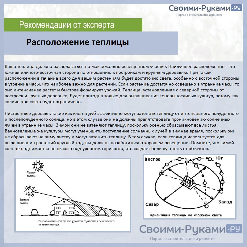 Расположение теплицы