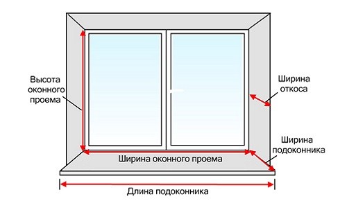 Необходимые замеры окна для изготовления жалюзи