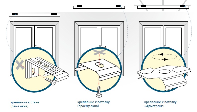Схема крепления жалюзи