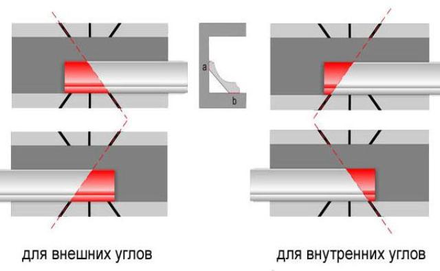 Схема подрезки плинтусов