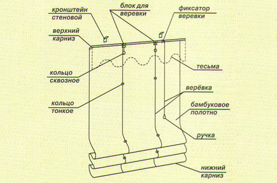 Схема римской шторы
