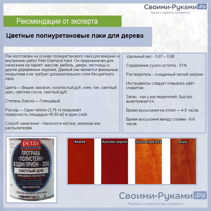 Цветные полиуретановые лаки для дерева